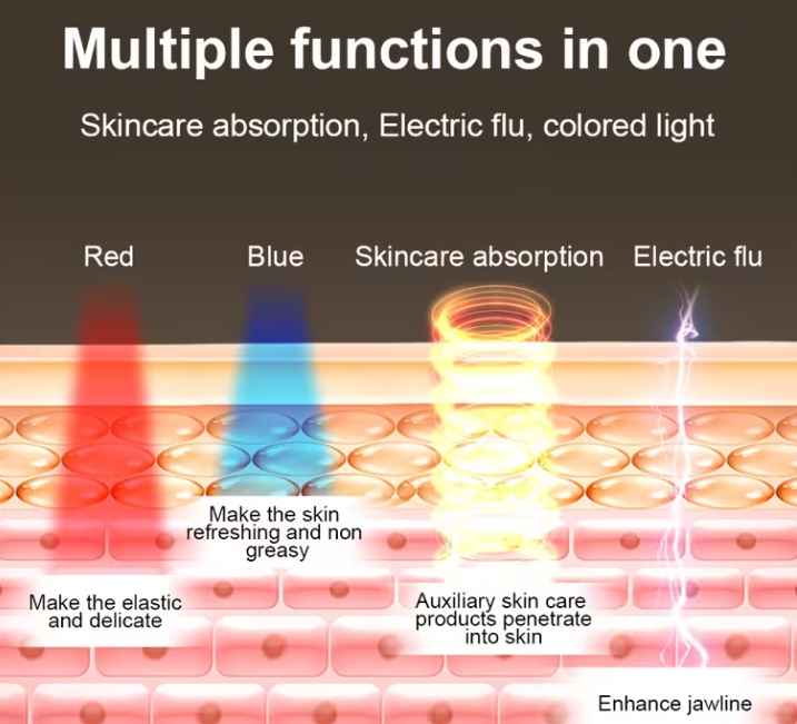 Affordable Glow Booster Pro-Lift Light Therapy Device