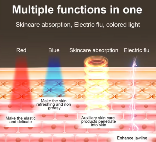 Affordable Glow Booster Pro-Lift Light Therapy Device